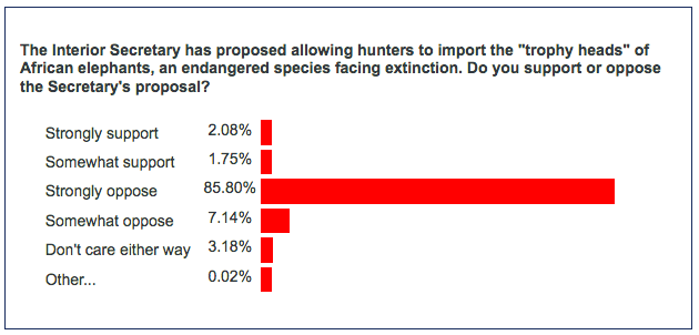 poll trophy nov 2017