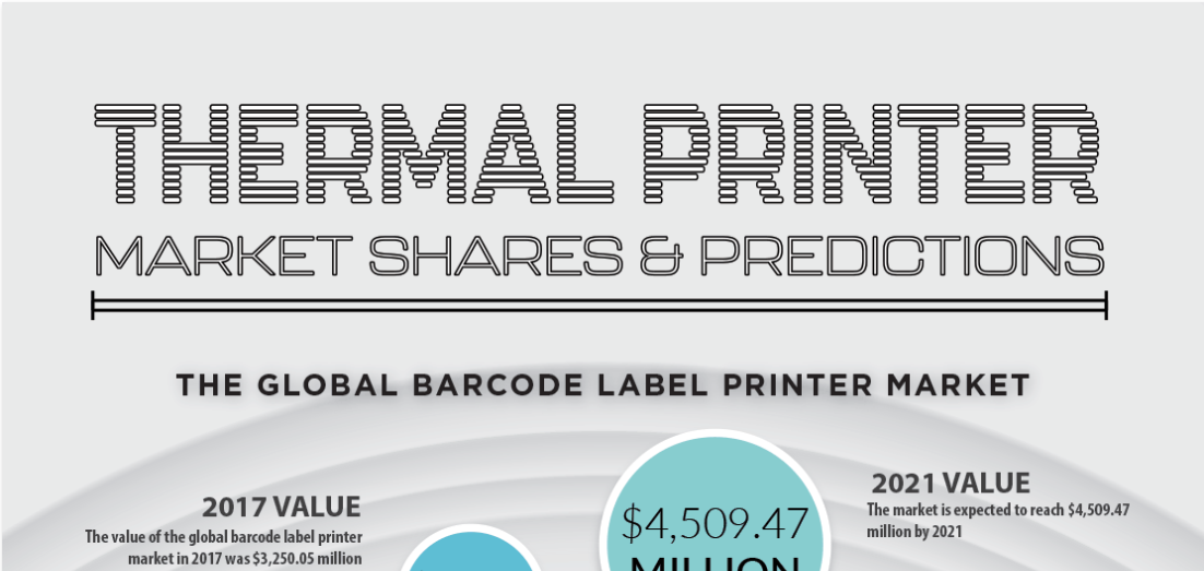 smith corona infographic