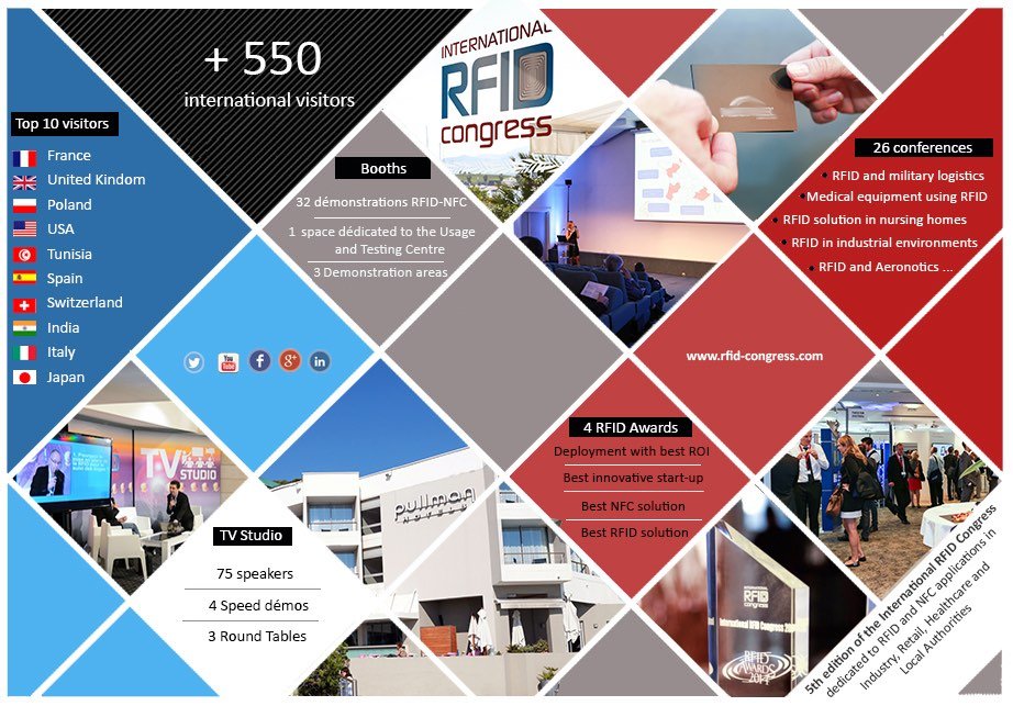 IntlRFIDCongress