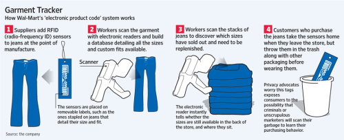 Walmart_Garment_Tracker