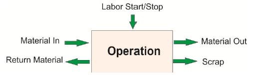 Work-in-process-Bellhawk