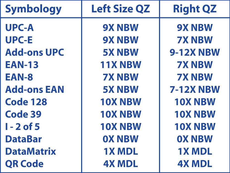 qz table