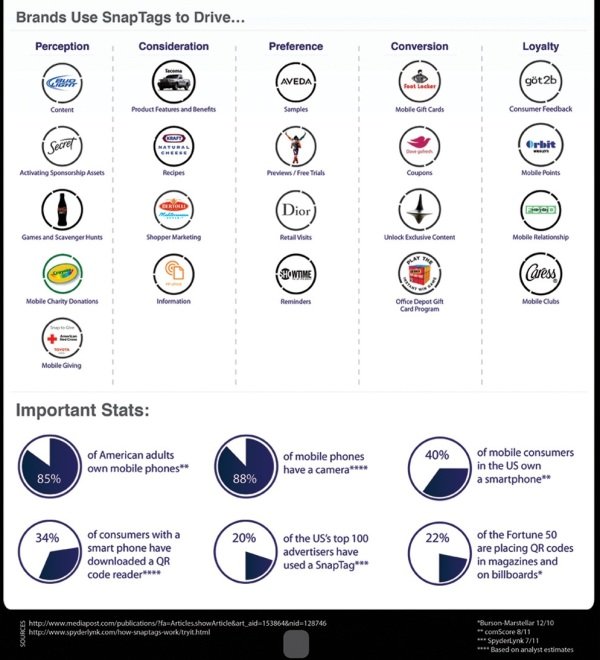 snaptags-vs-qr-codes-infographic_4